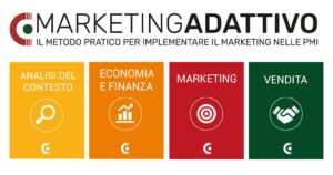 4step-Marketing Adattivo